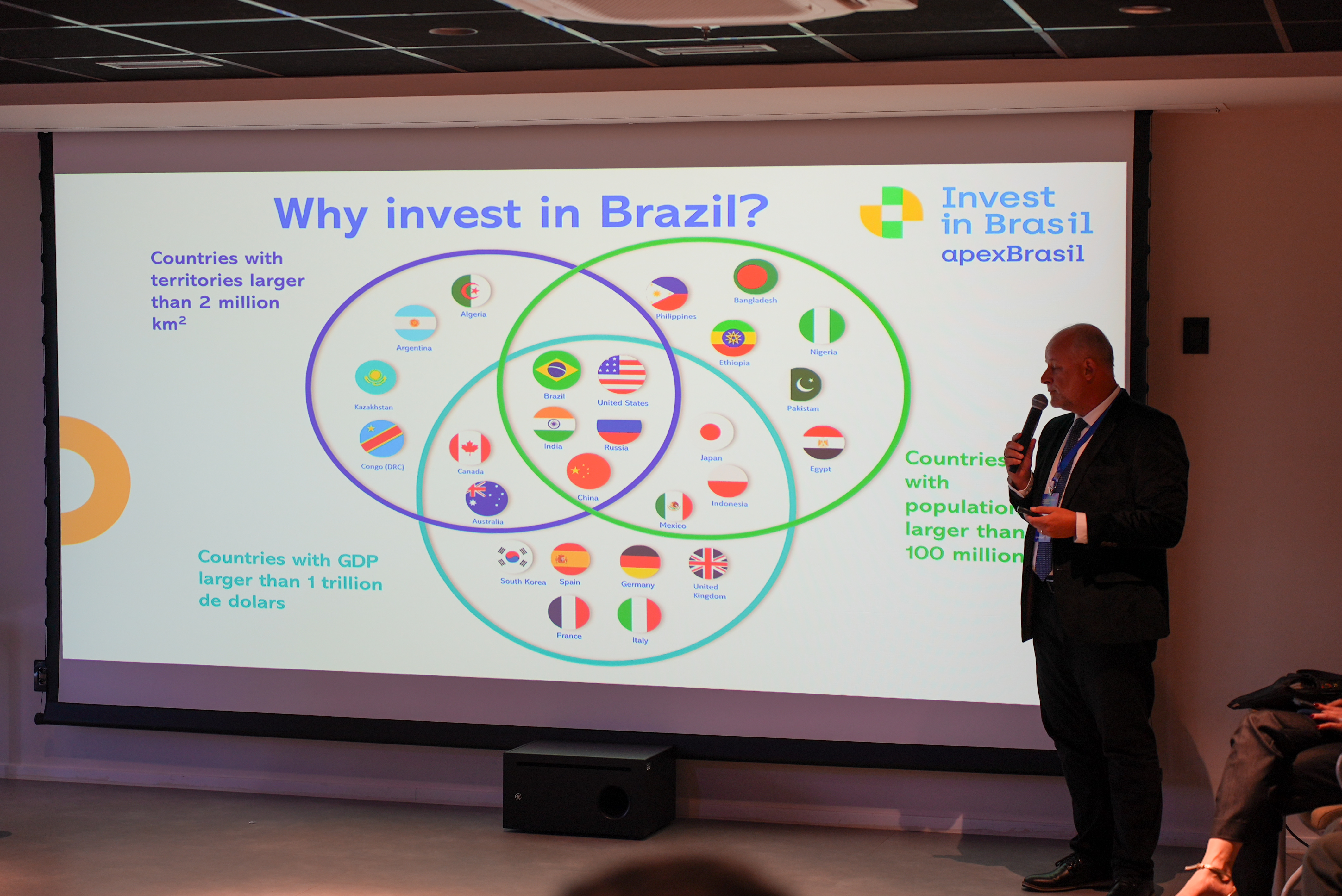 Missão Itália-Brasil aproxima empresas e amplia oportunidades de negócios em setores estratégicos